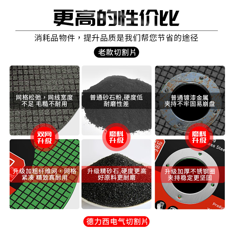 Delixi Electric Cutting Blade Angle Grinder Cutting Blade 100 Stainless Steel Cutting Blade Saw Blade Metal Hand Grinding Wheel Polishing Blade Sharp Style 10 Pieces Trial Pack