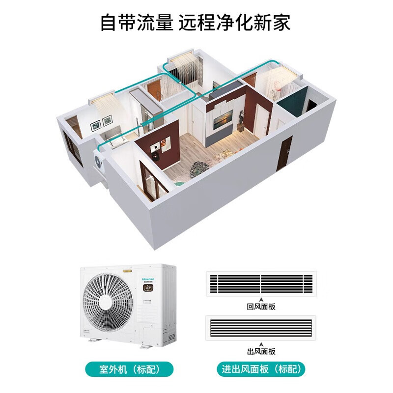 Hisense Ai home series household central air conditioner multi-split first-level energy efficiency full DC frequency conversion comes with 5G network whole-house intelligent control, large 6 horses, first-level energy efficiency 180|one to seven|110-160 1st level frequency conversion