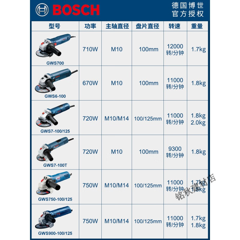 Angle grinder hand grinder 7100 handheld 750100 grinder 900125 GWS7-100T special ticket