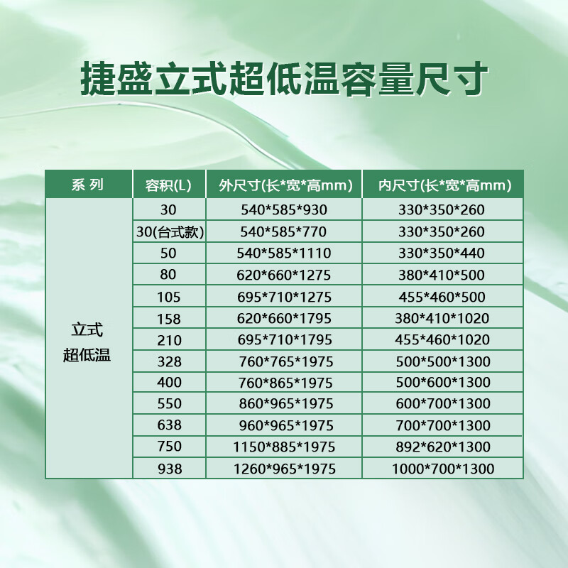 Jiesheng (JS) ultra-low temperature refrigerator-60 laboratory scientific research medical vertical biological freezer quick-freezing freezer minus -40-80 degrees deep-freezing seafood large stainless steel freezer -50 degrees 210L (-15 to -50 degrees adjustable)