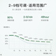 德达医疗中德合资2AW家用制氧机吸氧机老人孕妇氧气机雾化 【1A标准版】湿化制氧   6级过滤吸   氧舒畅
