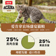 ACANA Farm Feast Cat Food Full Price Grain-Free Kitten Chicken Milk Cake Imported Fresh Meat Cat Food 1.8kg Stocking Pack Prairie Poultry 4.5kg 2024- 0kg _Details are subject to the photo taken