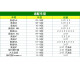 曼牌机油滤芯格HU7029Z 适配奥迪A4L  S5 A6L A7 Q7 A8L卡宴途锐机滤 13-17款奥迪SQ5 3.0T