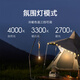 Mijia Xiaomi Mijia multi-function portable ultra-long battery life large-capacity bright flashlight emergency flash self-driving camping
