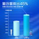 高露洁（Colgate） 全面防蛀清新薄荷味牙膏大容量250g 清新口气