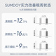 SUMDOY Japanese imported eye cream improves dark circles, eye bags, lightens fine lines, lifts and tightens men and women [Super value recommendation] Eye cream + eye mask Double repair