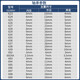 NSK日本进口NSK微型迷你模型小轴承608 692 693 694 695 696 697 627ZZ尺寸7*22*7MM