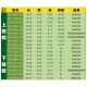 YTK人造象牙泰莱Martin古典民谣吉他琴桥弦枕下琴枕弦桥弦钉固弦锥 【民谣下枕】9276
