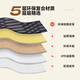 Mengxuan (Mengxuan) Auto Matratz
