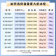 穗凌（SUILING）冰柜商用冷柜卧式单温冷冻柜冷藏冷冻可转换海鲜肉类家用顶开门大容量超市餐饮厨房保鲜冰柜 BD-828丨-25℃丨长2.2米丨828升