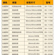 普贴热敏标签贴纸DK-22210适兄弟QL-700 1050 1060打印机DK22205色带 DK-22205白底黑字(62mm*30.48米)