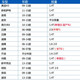 
MANN FILTER Man brand air filter air grid engine air filter C14130/1 Sagitar/Tuan/New Passat/Shangku 1.4T