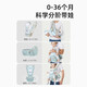 布兜妈妈婴儿背带腰凳前抱式抱娃神器多功能四季通用坐凳纯棉透气宝宝背带 星辰蓝(纯棉收纳四季款)
