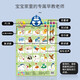 Good baby cartoon audio picture infant toys infancy and toddler toys in Chinese and English click to read voice early education picture enlightenment cognitive learning toys children's literacy cards 7 self-selected contact customer service or self-note notes (sent randomly without notes)