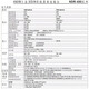 XMSJNDR开关电源EDR导轨式75W120W150W240W直流24V5A12V2 NDR12048