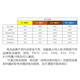 瑞声达 powerone德国进口助听器专用无汞锌空气纽扣电池 P675（6粒/盘）