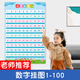 Happy bébé numéro 1 à 100 cents table maternelle de maternelle en littératie en littératie pédagogique Aides Lumières Baby Cognition Cognition Mathematics Peinture Nouvelle Grade Single Word Literacy 284 Mots