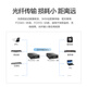 华三（H3C）光纤收发器千兆单模单纤光电转换器 3公里SC接口一光四电（单只装） FC04G-3B