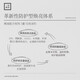 Three Grass Two Woods Liuguang Xueyan Essence Extract 150ml White Crystal Water Replenishing and Repairing White and Yellow Brightening and Evening Skin Tone Liuguang Xueyan Essence Extract