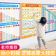 Yuan Chinese Pinyin Alphabet Wall Sticker Pinyin Training Formation Artefact Vowel Vowel First Grade's Early Education Scène [3 Photos] New Chinese Pinyin + Pinyin Syllables +