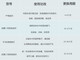 美的净水器M6PP滤芯MRC1586 1687B 1687 1592A-50G MRO208B-4 RO(裸膜) 滤芯