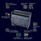 西门子 SIEMENSPLC6ES7288-1SR20ST20SR30 ST30 SR40 ST40 SR20继电器输出6ES728 ST20晶体管输出6ES7288-1ST20-0