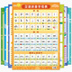 Yuan Chinese Pinyin Alphabet Wall Sticker Pinyin Training Formation Artefact Vowel Vowel First Grade's Early Education Scène [3 Photos] New Chinese Pinyin + Pinyin Syllables +