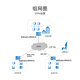 
Huawei (HUAWEI) AR6121EC-S Enterprise-grade router Gigabit 1*GE optical +3*GE Combo +8*GE network management quad-core processor