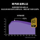 酷冷至尊(CoolerMaster)额定1050W GX1050金牌全模组电源  全日系电容/1000W+50W/智能温控风扇/电脑组件