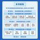 【京仓速发 明日达】具身智能机器人系统 deepseek教程97871214**761