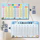Tableau de formule de multiplication KEBA, grands caractères, multiplication à double face et table de formule de division, ADD et soustrait, table d'ornement double face, table de formule d'ornement, 24