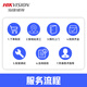 Hikvision Hikvision Monitoring National Tür-zu-Tür-Installationsservices Professional Engineer Camera Installation Service konsultieren