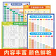 Yuan Chinese Pinyin Alphabet Wall Sticker Pinyin Training Formation Artefact Vowel Vowel First Grade's Early Education Scène [3 Photos] New Chinese Pinyin + Pinyin Syllables +