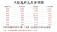XMSJXU XW1238M24S 24V0.3A 12cm12038 大风量变频器电焊机柜散热风扇