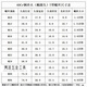 XMSJ Kangfei 10.9 Vis de type T de qualité / Machine de poinçonnage / Mauçonneuse / Centre d'usinage / plaque de moulure en T-Bolts / M12-30 M12250 Longueur 10.9 Vis de type T de qualité 40