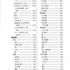 
[Spot new products] Chinese Opera Chronicles Shanghai Volume 1047 pages Drama History China ISBN Center 199612 99612