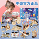 
Katio Children's Science Small Experiment Set Primary School Student Toys Kindergarten Technology Small Production Diy Handmade Material Pack Electrical Department Learning Ten Sets [Gift Box] With 60 Expansions
