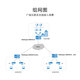 
Huawei (HUAWEI) AR6121EC-S Enterprise-grade router Gigabit 1*GE optical +3*GE Combo +8*GE network management quad-core processor
