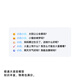 WEILAN BabyAlpha Chat系列 蔚蓝阿尔法机器狗 人工智能机器狗 具身智能机械狗 仿生四足机器人 AI机器狗 Chat Plus 64G+128G 星光白