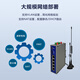 ZLWL Zhilian five network port POE wireless remote communication module industrial grade 4G router full network plug-in card to WiFi wired dual serial port RS232/485 supports Beidou/GPS 4G full network + WiFi