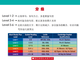 学乐分级阅读Scholastic Short reads plus 123456级别 学乐出版学生练习阅读笔记 青少年阅读教材 分级阅读教学 short reads plus 3级学生包