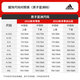Adidas Down Jacke Herren 2024 Winterwinter Neues Paar wasserdicht und spritzer-resistant 600 Ente Down warme Kapuze-Jacke JV6187 Schwarz S
