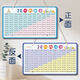 Tableau de formule de multiplication KEBA, grands caractères, multiplication à double face et table de formule de division, ADD et soustrait, table d'ornement double face, table de formule d'ornement, 24