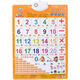 Keba multiplication formula table hanging chart big characters, elementary school students' formula table wall stickers audio chart to make sound multiplication and division teaching aids, stroke radicals