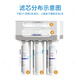 Joyoung Water Purifier Water Purifier JYW-HC-1565WU/HC-1583WU Original Genuine Filter Cores Level 2+4+5: C1+UF+C2