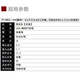 Zhou Huchens Pinsel Raffinierte Blattehne Sehne dünne Kopf kleiner Pinsel Wolf Haar Fliegenkopf kleine regelmäßige Drehbuch-Zeichnungs-Stifthaken-Linie Chinesische Malerei Kalligraphie Wolf Haar raffinierte Blattsehnen Pinsel [1,7c [chinesische altbezogene Marke, die 1694 gegründet wurde]