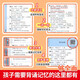 
2022 new version of Peiyou Primary School English must-memorize 654 cases, memorizing and checking in plan