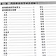 Echte chinesische Medizinrezepte Page 731 Lernbücher Lernbücher Bücher Traditionelle chinesische Medizin Bücher Rezepte Formeln Formeln Chinesische Medizin Hundert Tage Klassiker und Krankheit Diagnose neue praktische Handbücher traditionelle chinesische Medizinlieder und magische Medikamente und seltsame Rezepte und Volksrezepte von Panjing Yue Quanshu lernen, um chinesische Medikamente zu verschreiben.