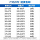 真维斯（Jeanswest）休闲裤男士春夏季新款2025宽松直筒纯棉舒适透气时尚百搭长裤子男 浅灰 34 码(2尺7)