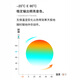 Tom欧阳娜娜联名款碳纤维尤克里里23寸初学者小吉他女生款1042U入门 23英寸1042U 娜娜联名款【原声】